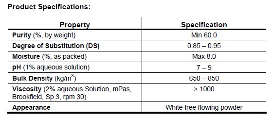 CMC-HV spec