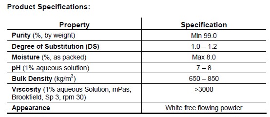 PAC HV Spec