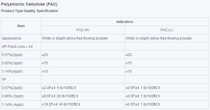 PAC HVLV