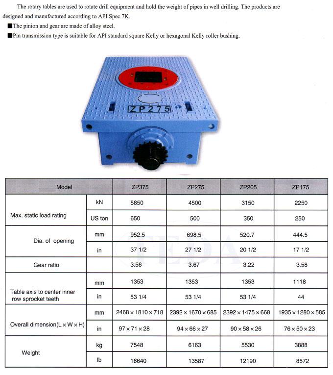 Rotary table