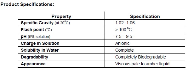 drill form spec