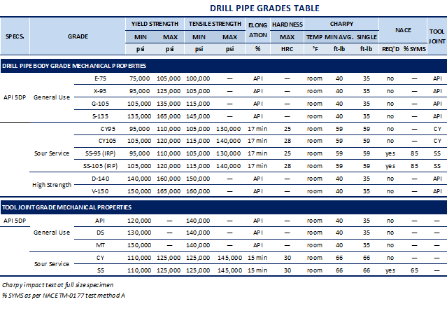 drill_pipe6