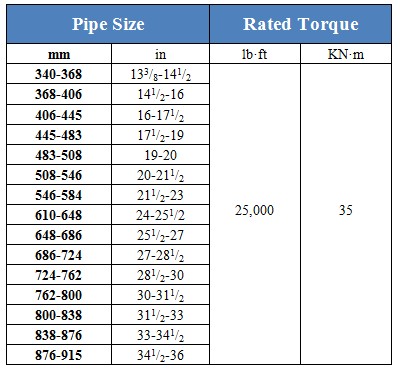 extended_casing_tongs-en