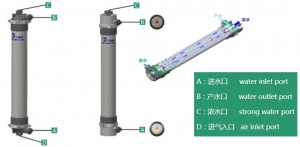 module