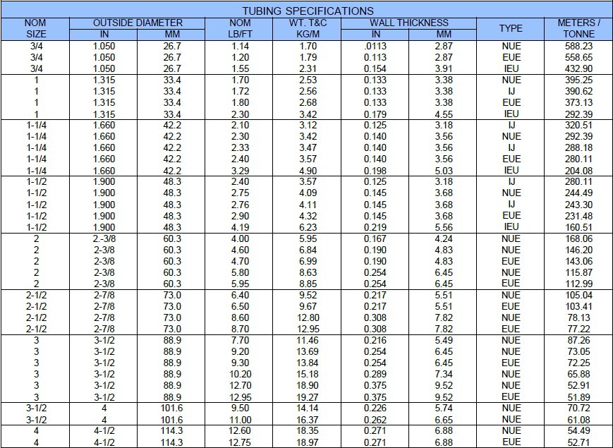 tubing specifications